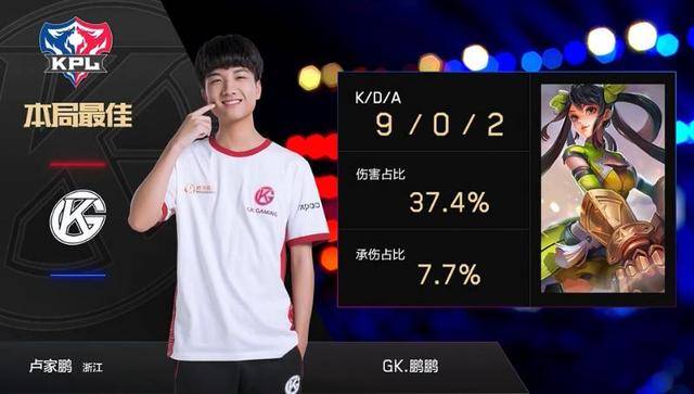 每一位顶级 每一位顶级