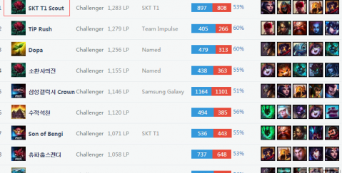 上的决策同 上的决策同